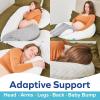 imageDr Talbots Moms Pregnancy Pillow  Stay Cool UShaped Pillow for Pregnant WomenCShaped Comfort